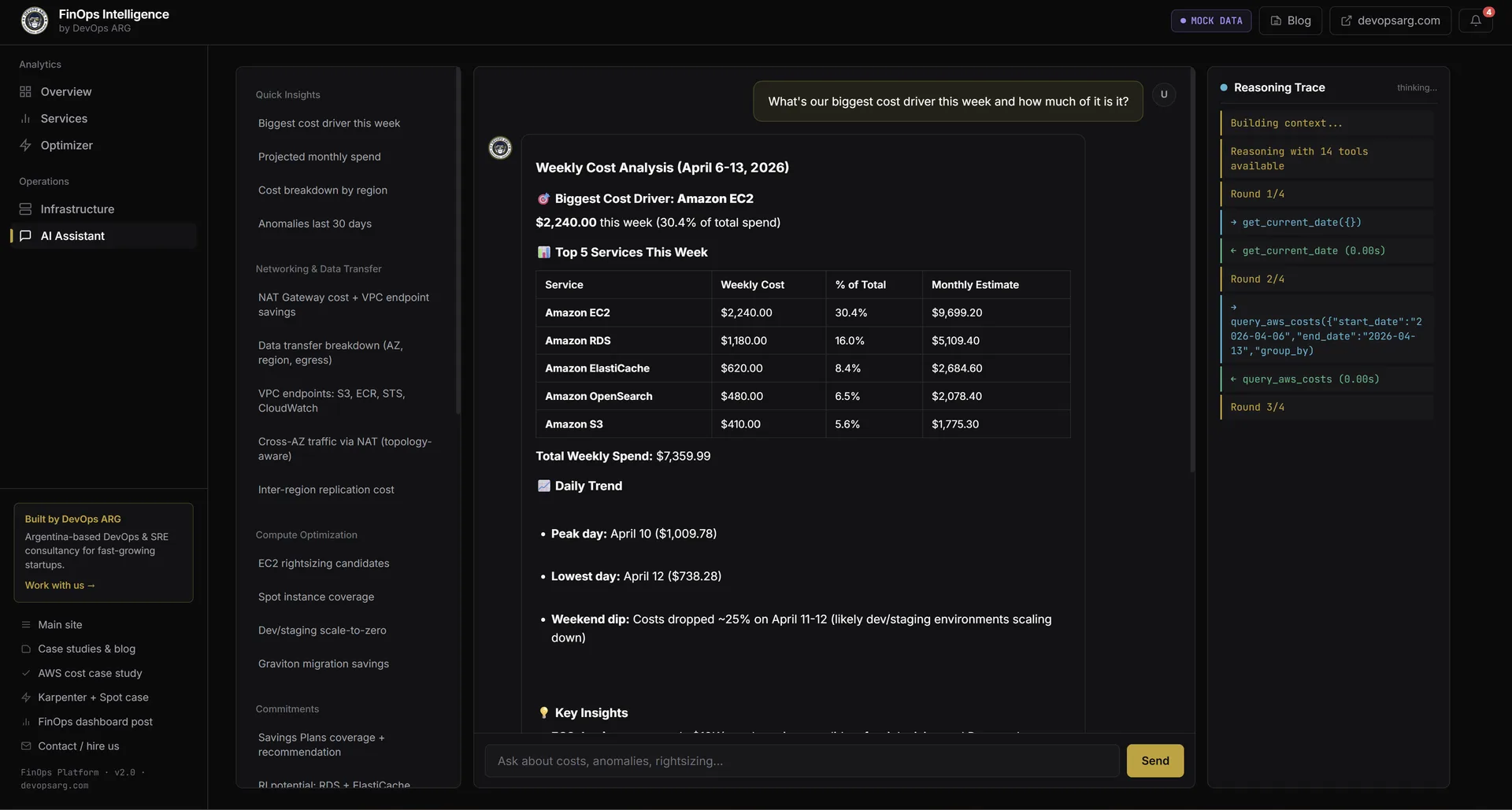 Interfaz de chat respondiendo 'cuál es nuestro mayor cost driver esta semana' con Amazon EC2 en 2240 dólares, RDS en 900, ElastiCache en 620, y el panel de reasoning trace a la derecha mostrando get_current_date y query_aws_costs
