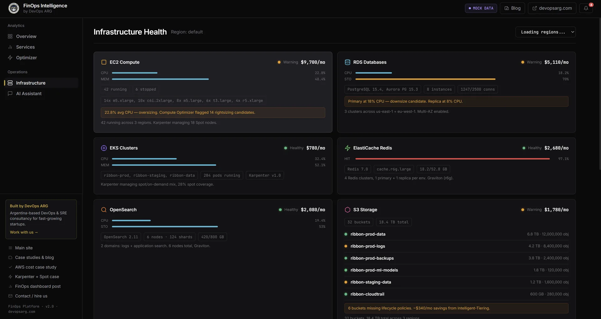 Vista de Infrastructure Health con EC2 a 9790 por mes, RDS Databases a 5118 por mes flagueado por 80 por ciento CPU, EKS Clusters a 780, ElastiCache Redis a 2480, OpenSearch a 2680, S3 Storage a 1790 con lista de buckets y warnings de lifecycle